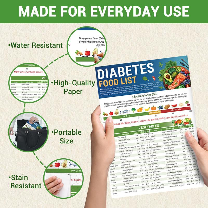 5 Pcs Diabetes Food List & Meal Planner & 80 Diabetic-Friendly Recipes– Printable Low GI Chart, Calorie & Carb Guide, Glycemic Index for Diabetics Type 1 & 2