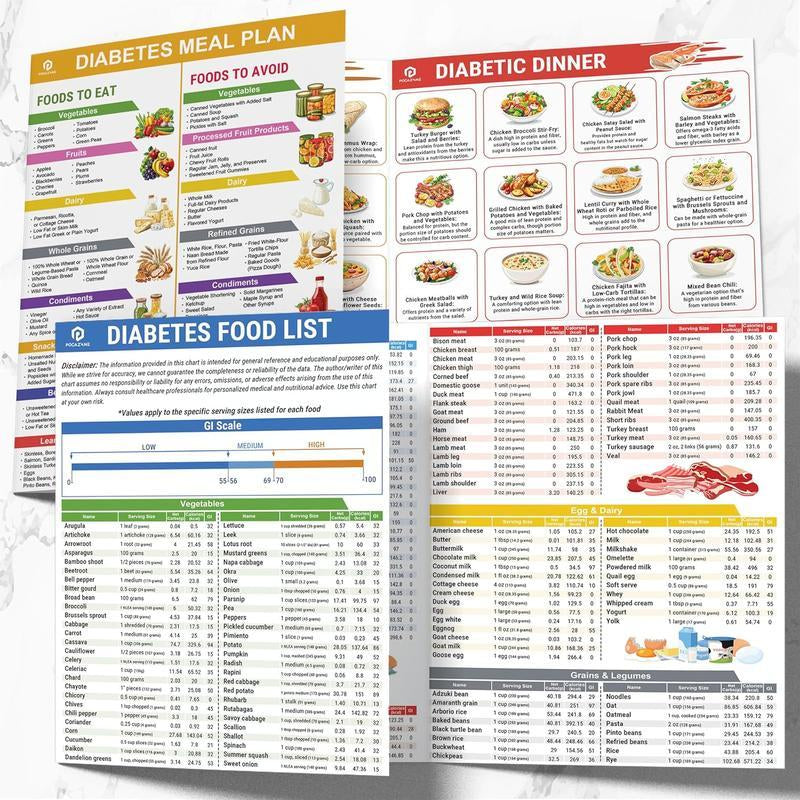 5 Pcs Diabetes Food List & Meal Planner & 80 Diabetic-Friendly Recipes– Printable Low GI Chart, Calorie & Carb Guide, Glycemic Index for Diabetics Type 1 & 2